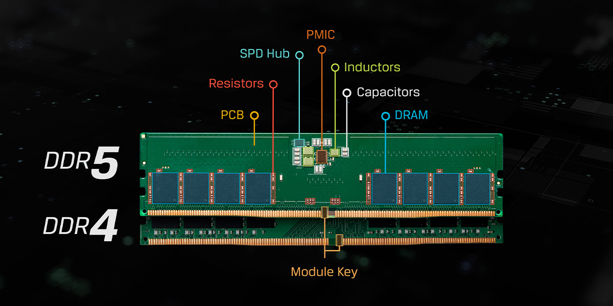 XWCHIPS DDR5 overview