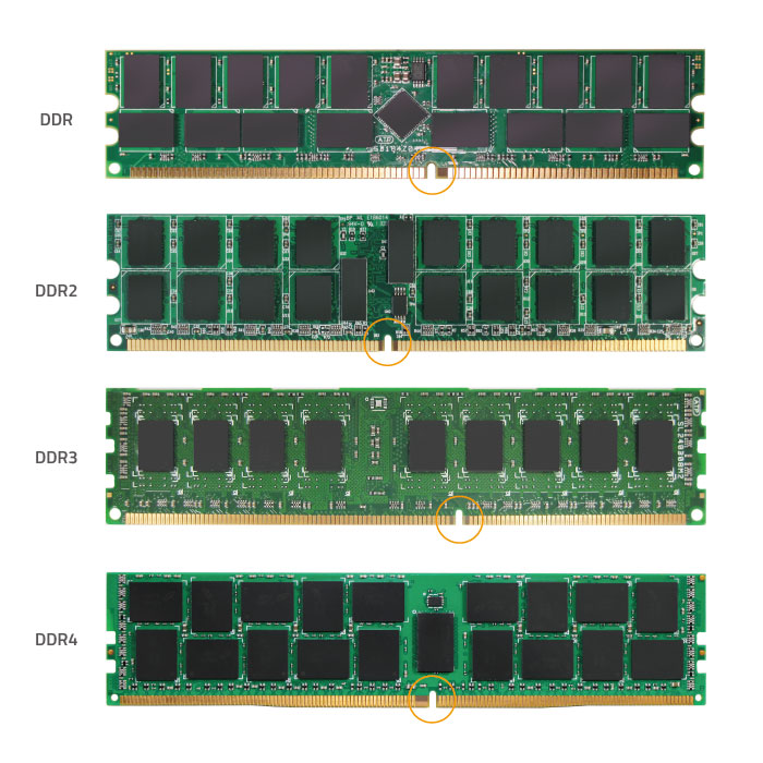 DDR4 differences and advantages over previous generation modules